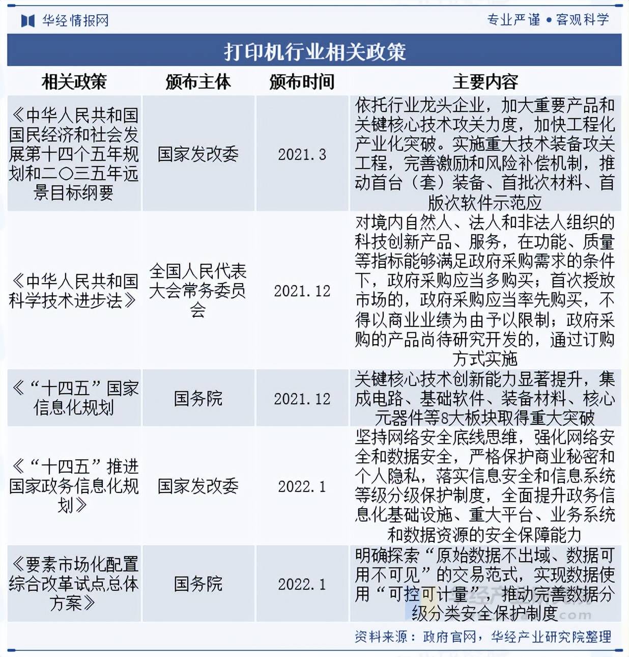 包含行业分析指出，Layer2政策监管趋严的词条