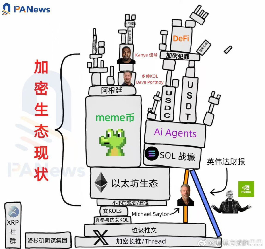 行业分析指出，区块链技术成为全球关注焦点