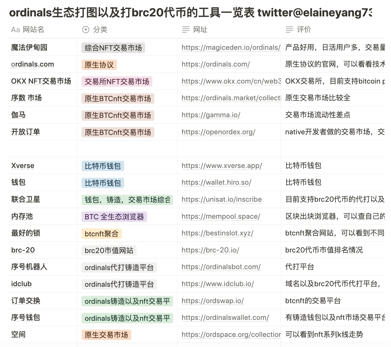 研究机构发布报告显示，NFT开启全新生态布局的简单介绍